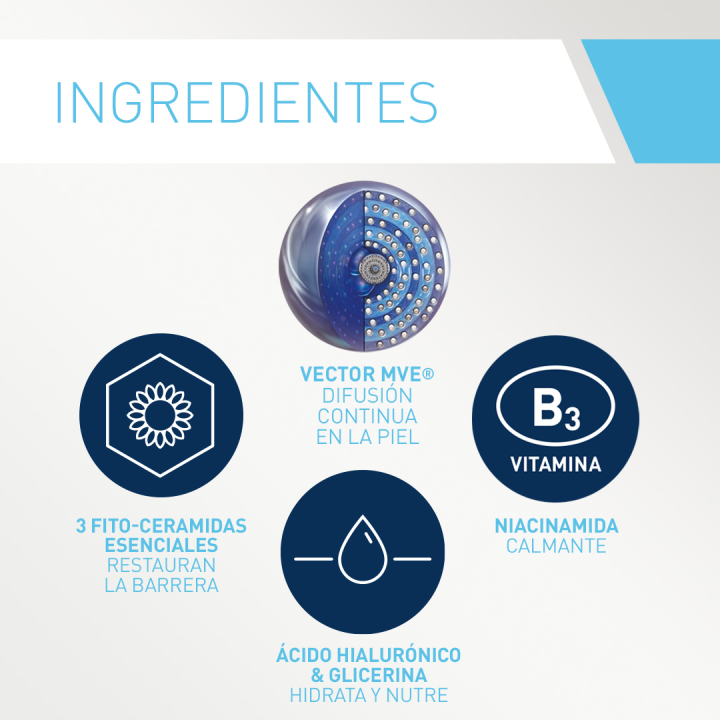Comprar Cerave SA Limpiador Anti-rugosidades 236ml al mejor precio - F