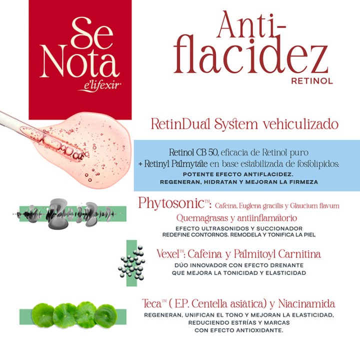 Crema reafirmante corporal con retinol y centella asiática |Farmacia Lisboa