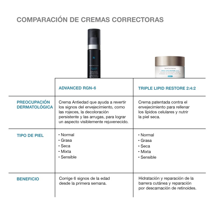 Advanced RGN-6 SkinCeuticals: Crema Regeneradora Post‑Tratamiento Láser | Farmacia Lisboa