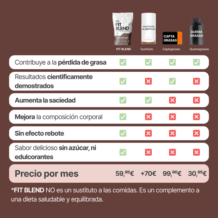 Fit Blend Cacao 600g Baïa Food