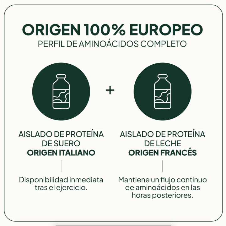 Proteína Láctea IVB Wellness Lab ENVIO GRATIS | Farmacia Lisboa