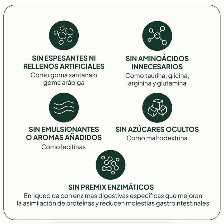 Proteína Láctea IVB Wellness Lab ENVIO GRATIS | Farmacia Lisboa