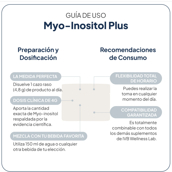 Myo-Inositol Plus SOP, ovulación y fertilidad |Farmacia Lisboa