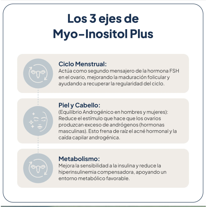 Myo-Inositol Plus SOP, ovulación y fertilidad |Farmacia Lisboa