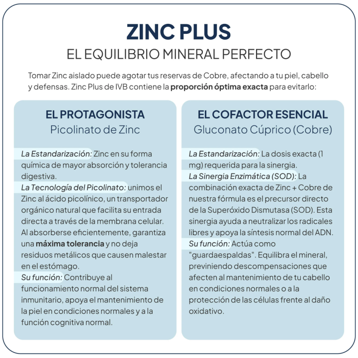 Zinc Plus IVB ENVIO GRATIS | Zinc con Cobre para Defensas y Cabello