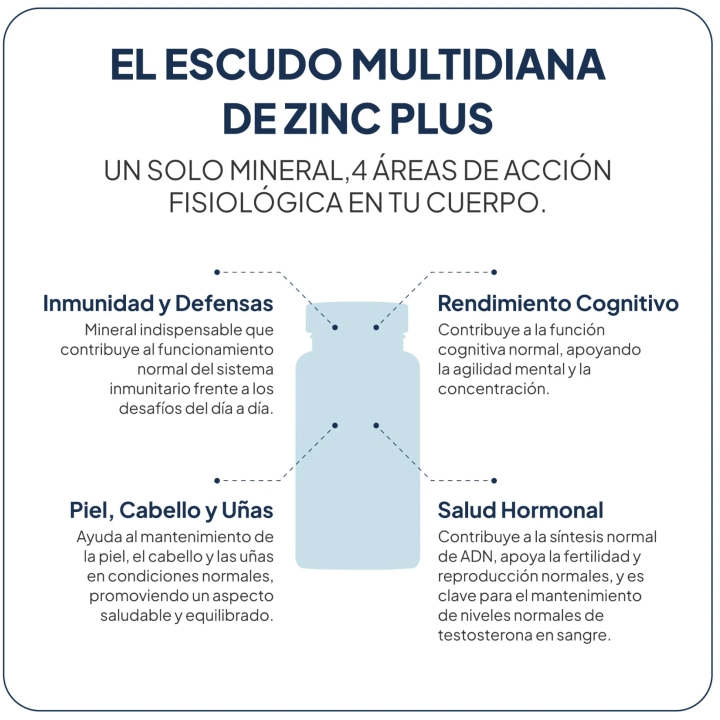 Zinc Plus IVB ENVIO GRATIS | Zinc con Cobre para Defensas y Cabello