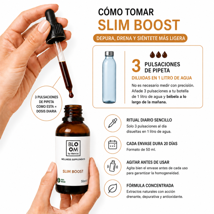 Slim Boost :Gotas Drenantes y Detox Rápido 10 Días | Farmacia Lisboa