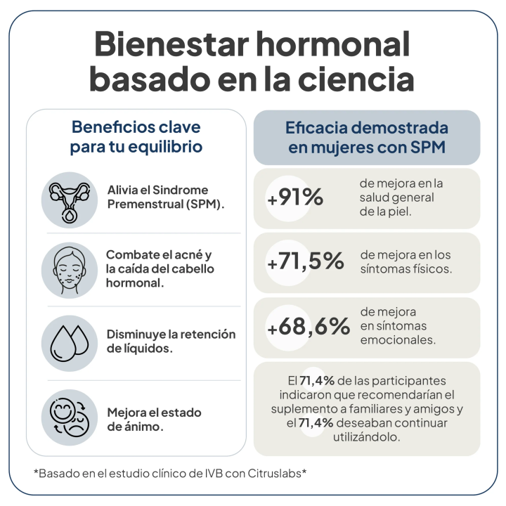 FemmeBalance 3 Meses - Alivio para SPM | Farmacia Lisboa