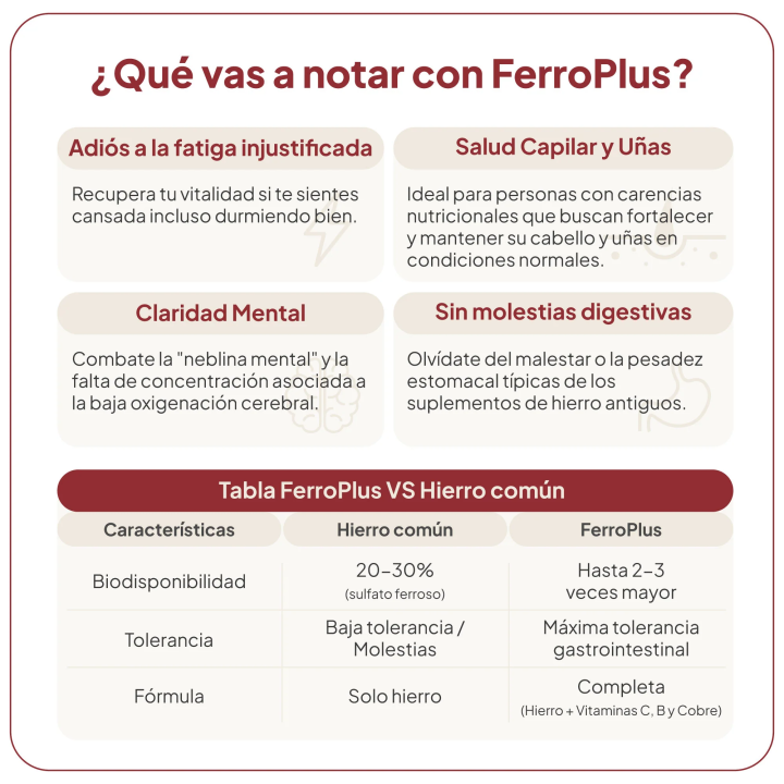 Ferroplus IVB para fatiga, caída de pelo y anemia |Farmacia Lisboa