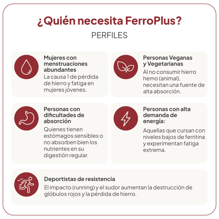 Ferroplus IVB para fatiga, caída de pelo y anemia |Farmacia Lisboa