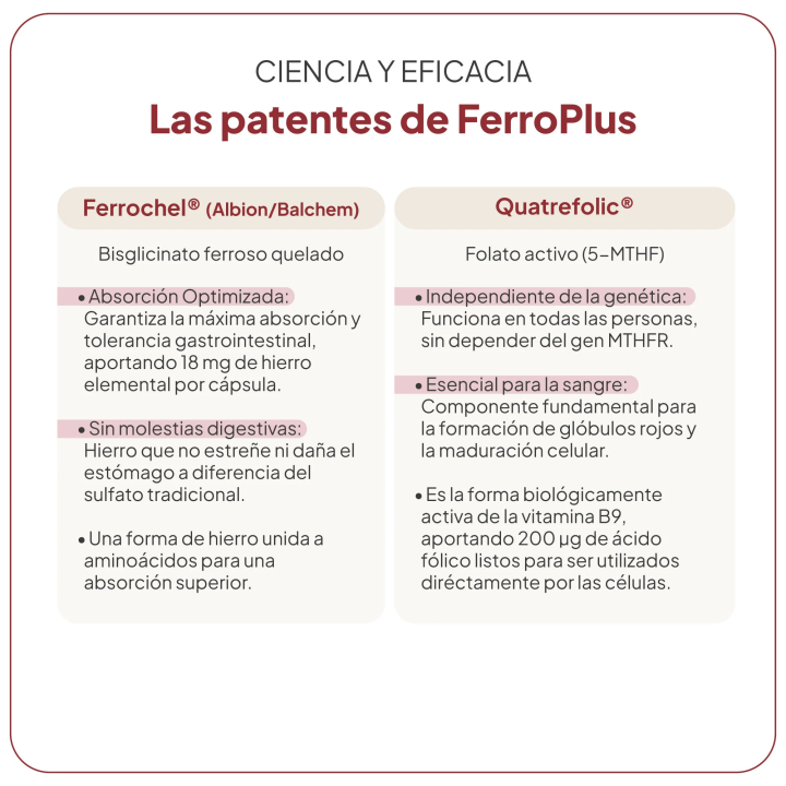 Ferroplus IVB para fatiga, caída de pelo y anemia |Farmacia Lisboa