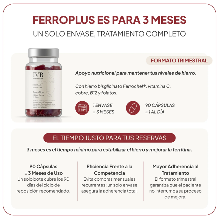 Ferroplus IVB para fatiga, caída de pelo y anemia |Farmacia Lisboa