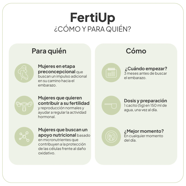FertiUP IVB Wellness Lab Kiwi – Fertilidad femenina |Farmacia Lisboa