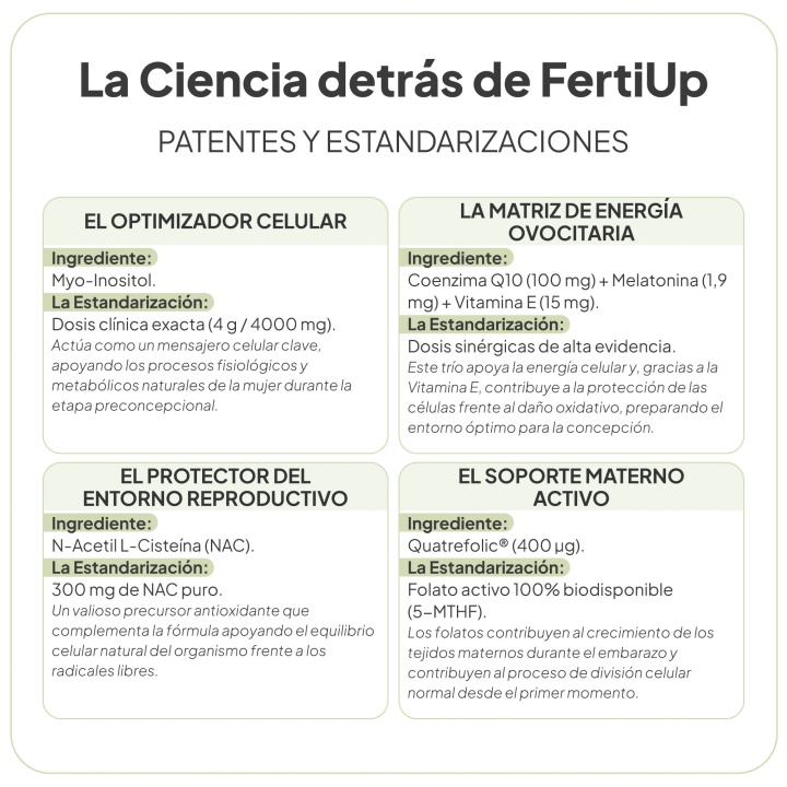 FertiUP IVB Wellness Lab Kiwi – Fertilidad femenina |Farmacia Lisboa
