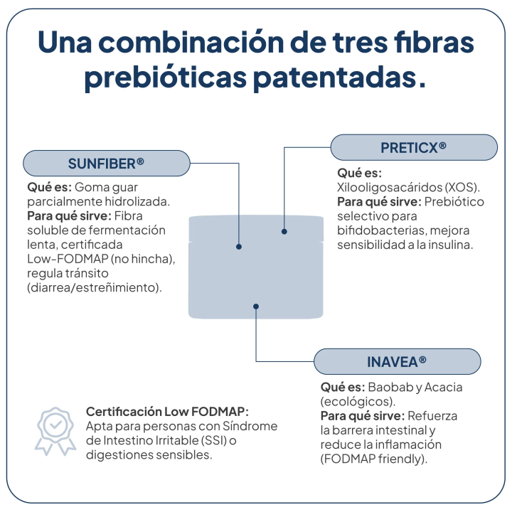 FiberTotal Cacao IVB – Fibra soluble Low FODMAP sin gases | Farmacia Lisboa