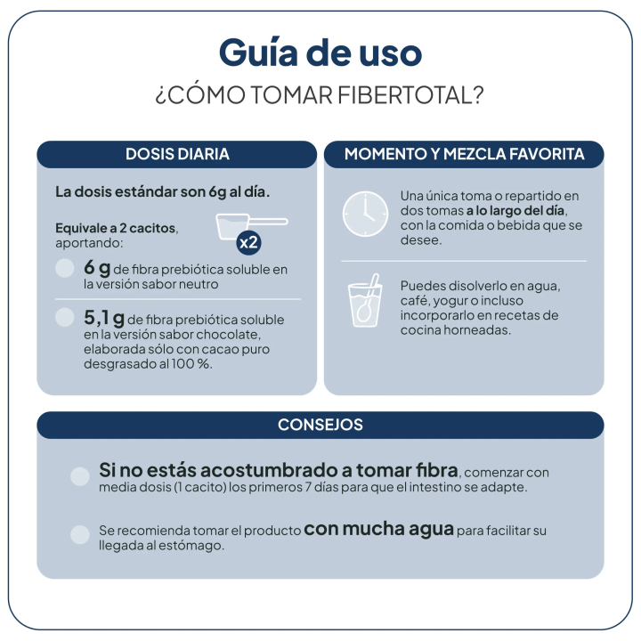 FiberTotal Cacao IVB – Fibra soluble Low FODMAP sin gases | Farmacia Lisboa