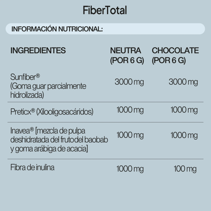 FiberTotal Cacao IVB – Fibra soluble Low FODMAP sin gases | Farmacia Lisboa