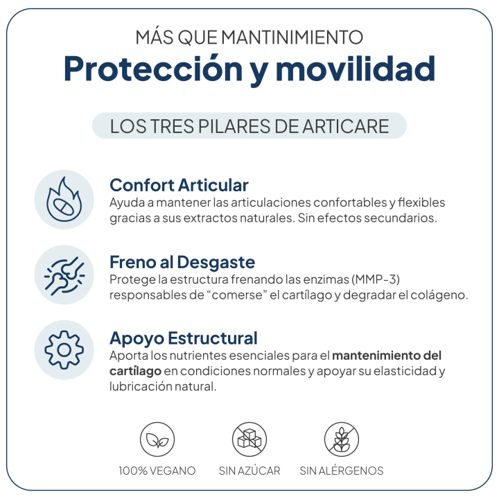 ArtiCare IVB Wellness | Mejora la movilidad y reduce el dolor articular | Farmacia Lisboa