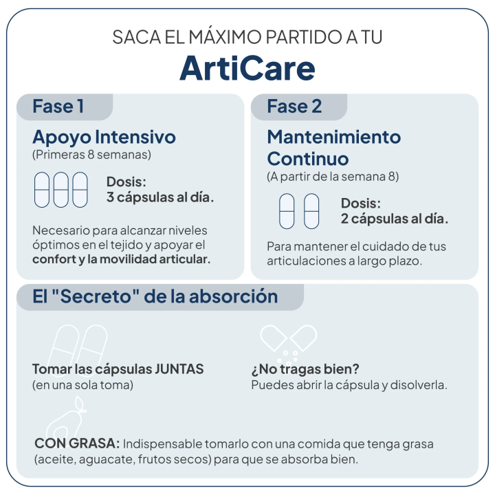 ArtiCare IVB Wellness | Mejora la movilidad y reduce el dolor articular | Farmacia Lisboa