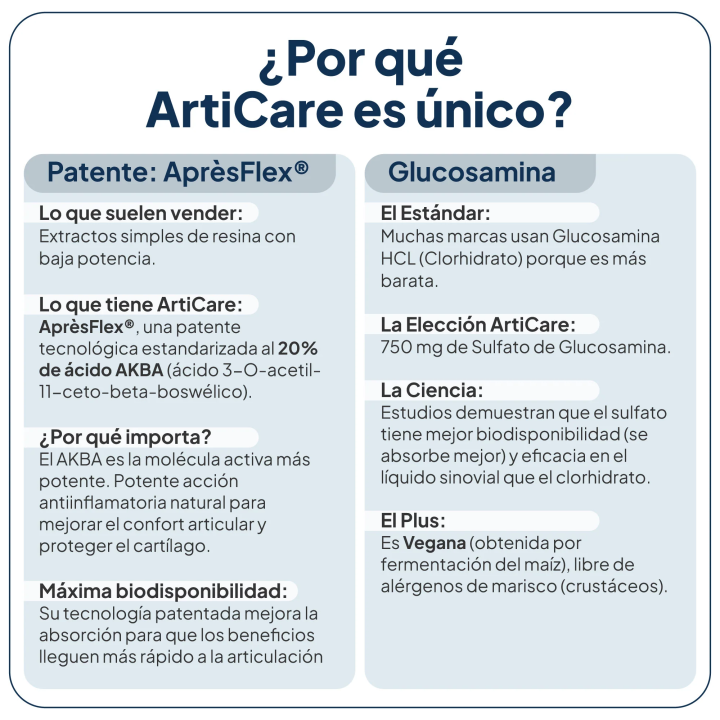 ArtiCare IVB Wellness | Mejora la movilidad y reduce el dolor articular | Farmacia Lisboa