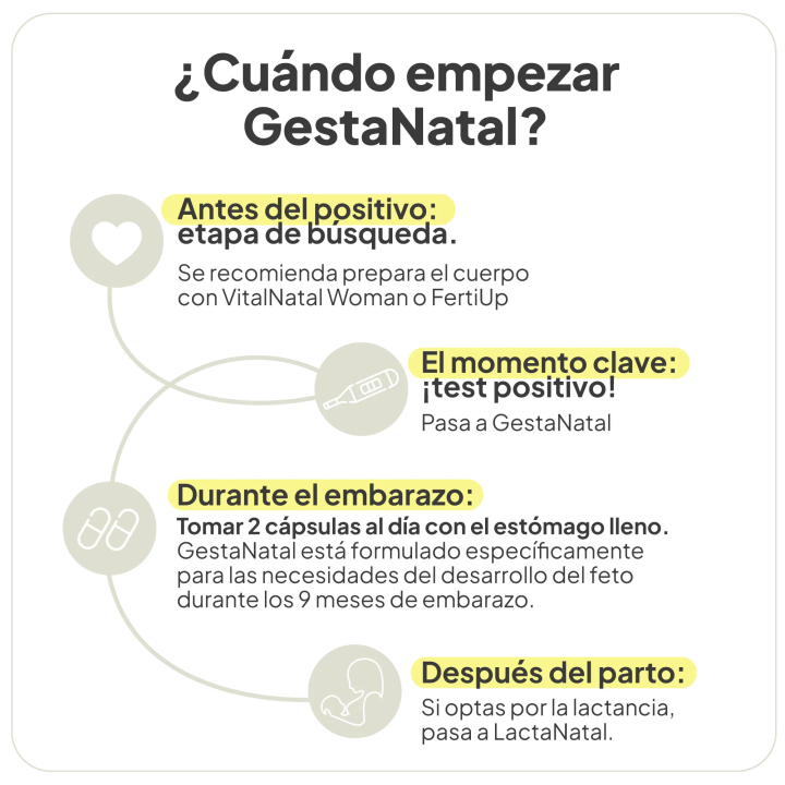 Gestanatal IVB Wellness Lab | Suplemento embarazo |Farmacia Lisboa