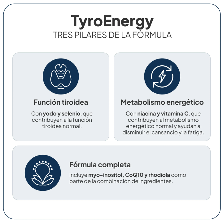 Comprar TyroEnergy 180 Caps IVB - 3 meses de tratamiento al mejor prec