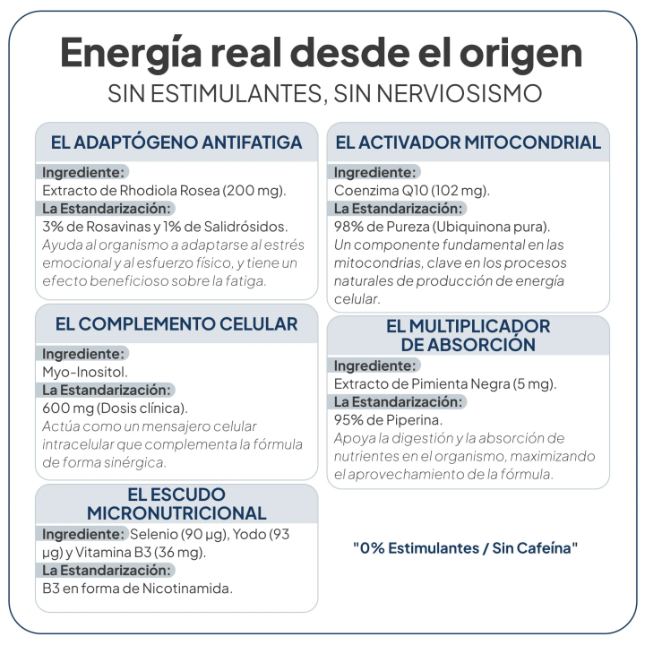 Comprar TyroEnergy 180 Caps IVB - 3 meses de tratamiento al mejor prec