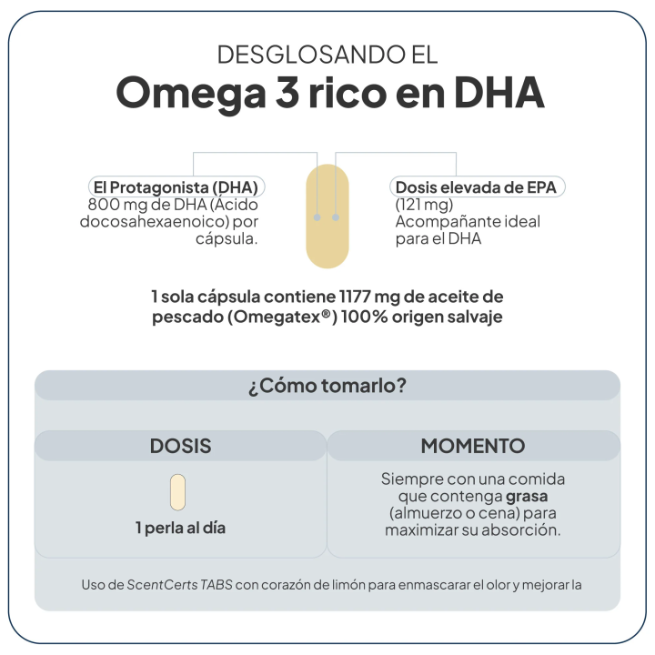 Omega 3 DHA para memoria, visión y fertilidad |Farmacia Lisboa