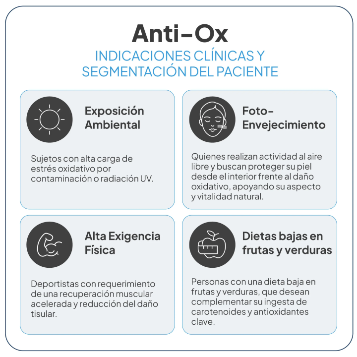 Cápsulas antioxidantes Anti-OX Global de IVB Wellness |Farmacia Lisboa