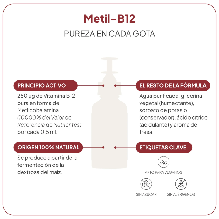 Comprar Metil-B12 IVB - Forma activa de Vitamina B12 activa 30ml al me