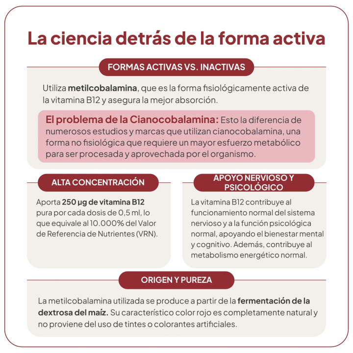 Comprar Metil-B12 IVB - Forma activa de Vitamina B12 activa 30ml al me