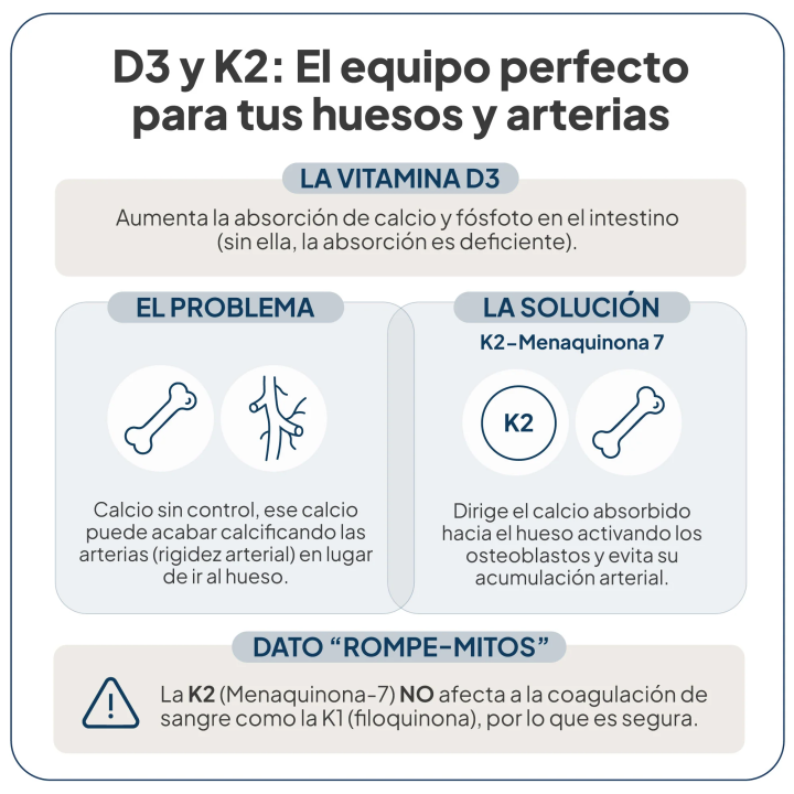 Comprar Vitamina D3+K2 en Spray 15ml IVB Wellness Lab al mejor precio