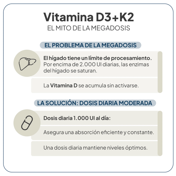 Comprar Vitamina D3+K2 en Spray 15ml IVB Wellness Lab al mejor precio