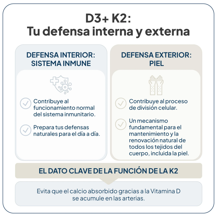 Comprar Vitamina D3+K2 90 Caps 3 meses de tratamiento IVB - Mantenimie