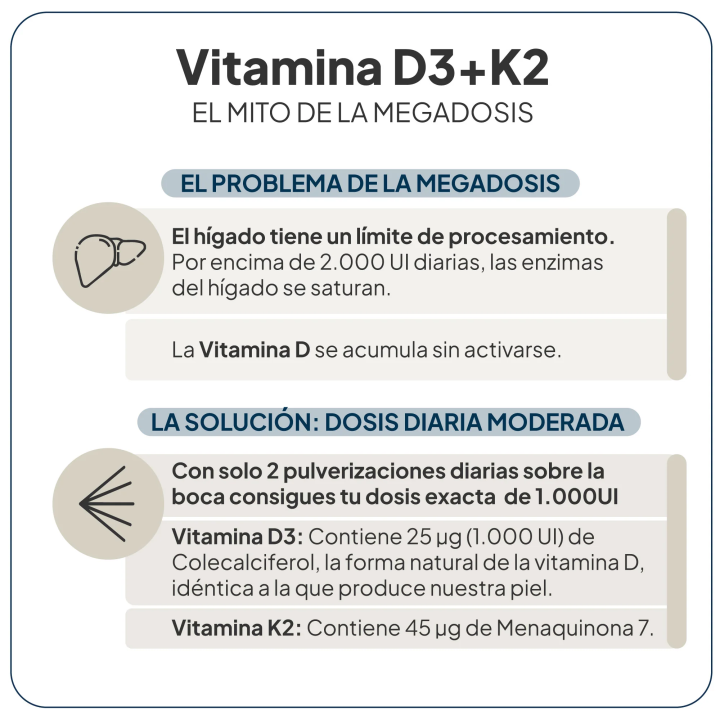 Comprar Vitamina D3+K2 90 Caps 3 meses de tratamiento IVB - Mantenimie