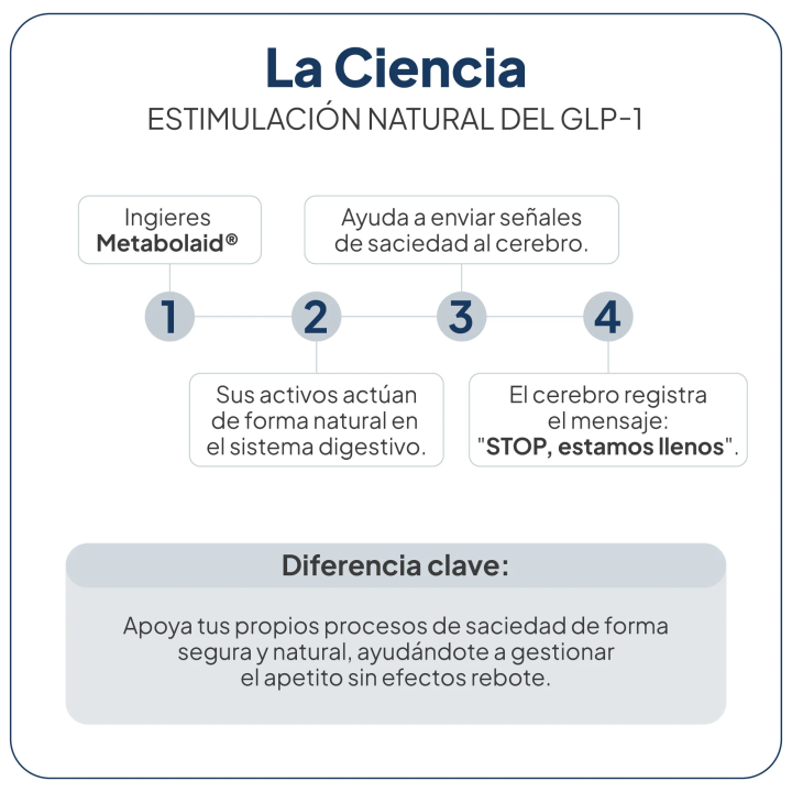 Comprar SatiSens 60 Caps IVB - Controla el apetito de manera natural y