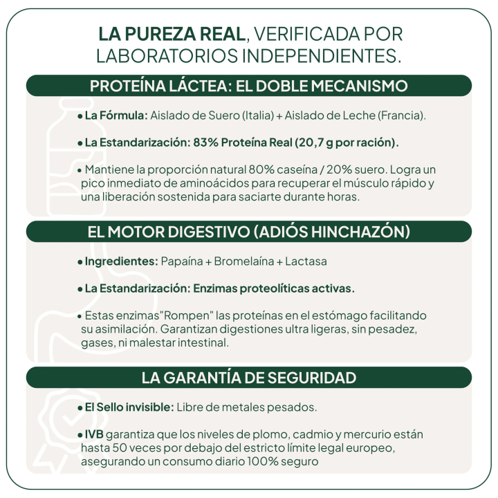 Proteína Láctea IVB Wellness Lab ENVIO GRATIS | Farmacia Lisboa