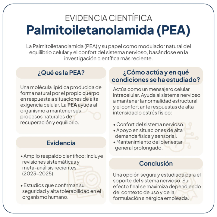 Comprar ZeroDol 60 Caps IVB - Alta concentración de omega7 con potenci