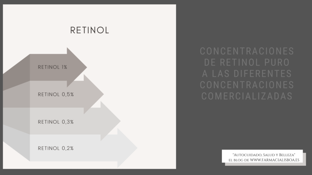Diferentes concentraciones de retinol puro