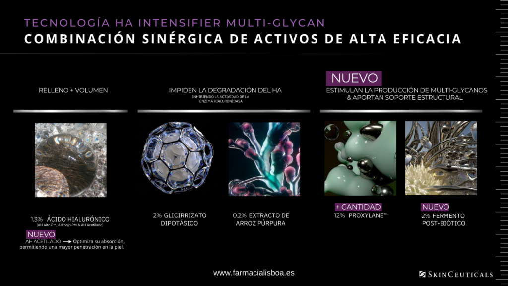 Activos Nuevo HA Intensifier Multiglycan SkinCeuticals